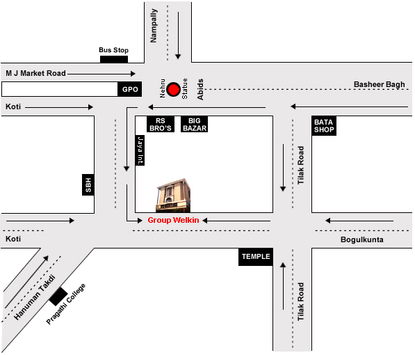 Road Map